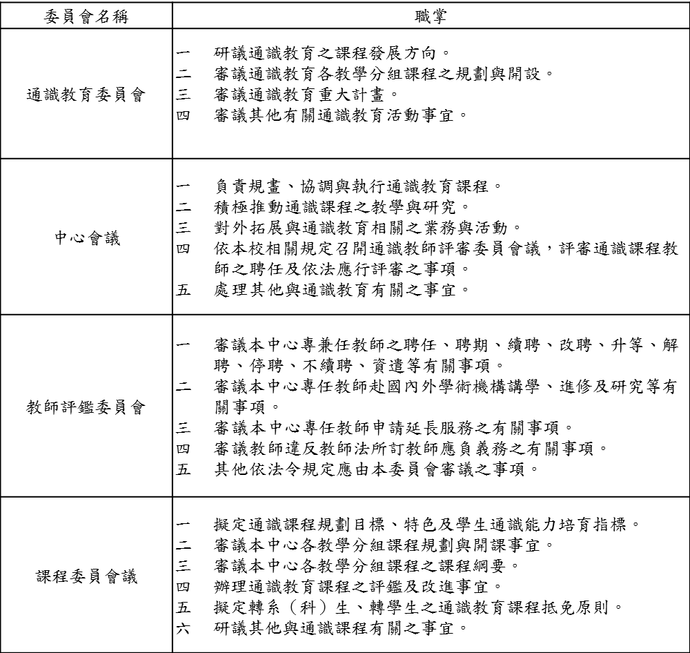 通識教育中心各委員會成員及執掌一覽表