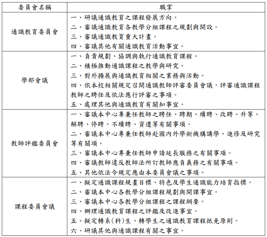 通識教育學部各委員會成員及執掌一覽表