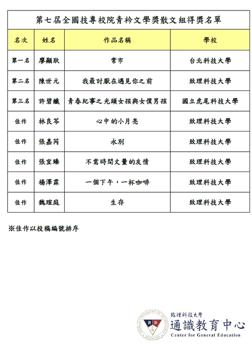 圖片說明