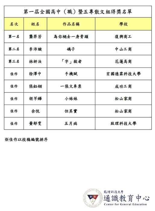 圖片說明
