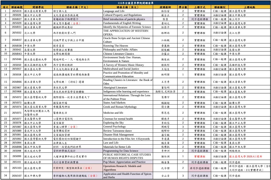 115年全國夏季學院開課清單圖片